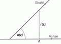 Schematic for Ray transfer matrix analysis