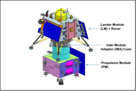 Chandrayaan-3 diagram