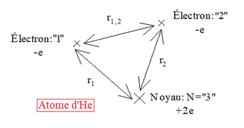 Atome d'Hélium - modélisation.png