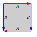 The Klein bottle constructed by joining the sides of a square