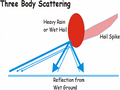 Three body scattering in radar