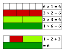 Perfect number Cuisenaire rods 6.svg