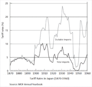 Tariff Rates in Japan (1870-1960).gif