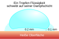 Deutsch • tedesco