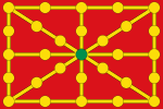 Royal Standard of Kingdom of Navarre since 1212