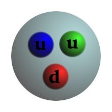 Proton quark structure.jpg