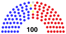 US Senate 47-2-1-50.svg