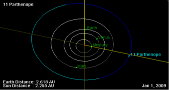 11 Parthenope orbit on 01 Jan 2009.png