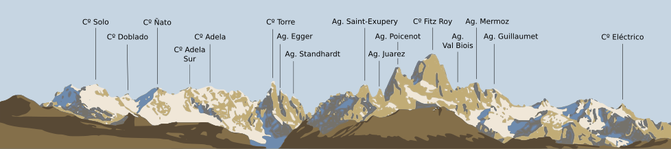 peaks of Fitz Roy massif