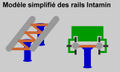 Modèle simplifié et léger des rails Intamin AG.