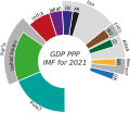 Thumbnail for File:GDP PPP 2021 Selection.svg