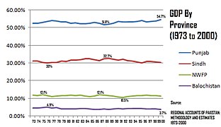 GDP by Province.jpg