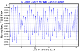 NRCMaLightCurve.png