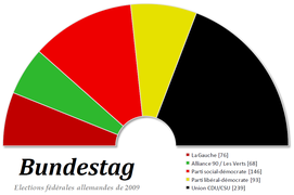 Bundestag 2009.png