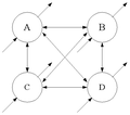 Example Hopfield net with four units.