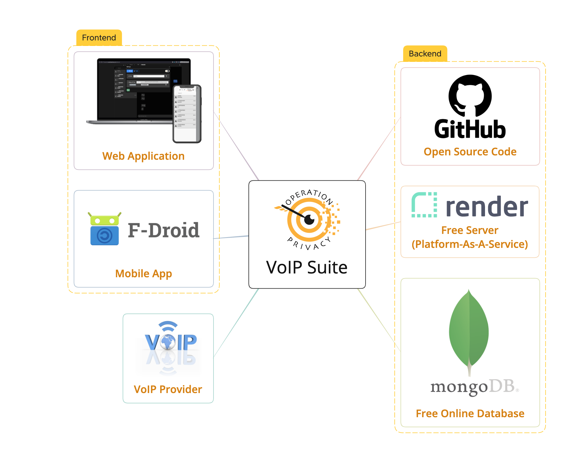 VoIP-Suite-Overview