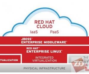 红帽力挺云计算进行开源商业模式新探索
