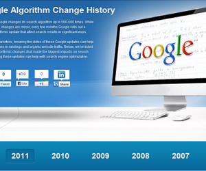 Google算法十年变迁史