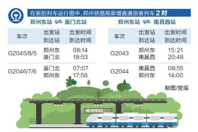 郑州铁路局将实行新列车运行图 去厦门首开缩短18小时