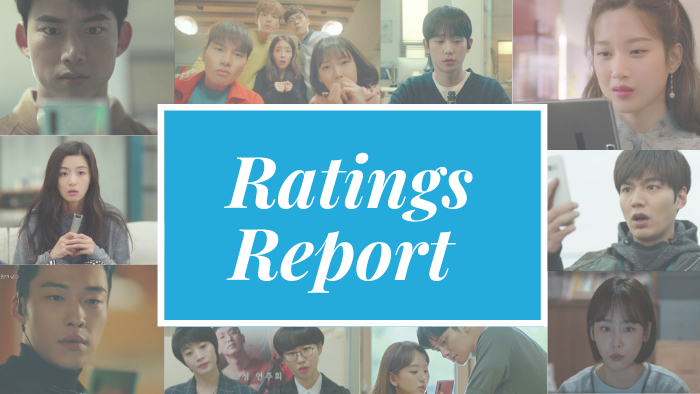 Drama viewership ratings for the week of Jan. 18-24, 2021