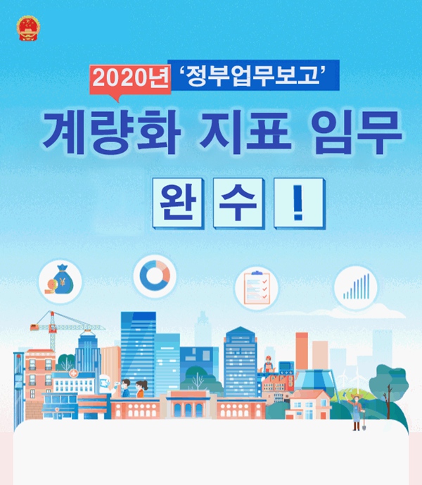 [도표] 中 2020년 ‘정부업무보고’ 계량화 지표 임무 완수!