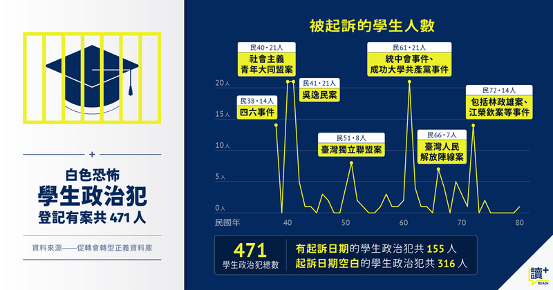 【歷史上的今天】白色恐怖的濫觴，四六事件 72 週年