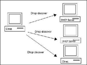 DHCP