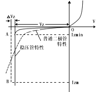 （圖）晶體二極體