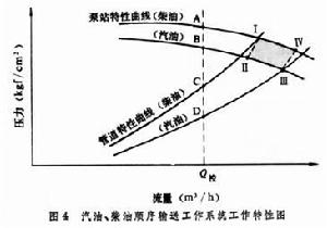 油品順序輸送