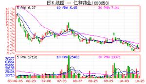 會計信息