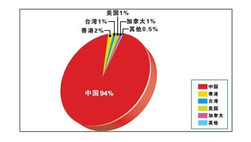 星島環球網