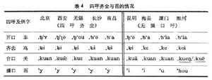 《四個閩南方言》