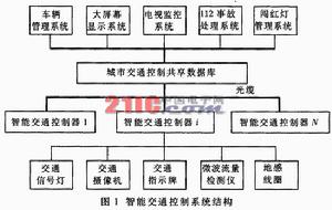 會計電算化