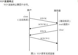 tcp[傳輸控制協定]