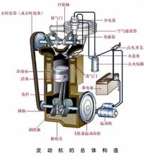 發動機結構示意圖