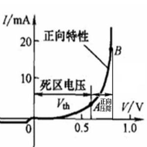 死區電壓