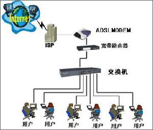 ADSL