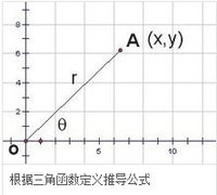 三角函式公式