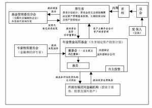 財政投融資