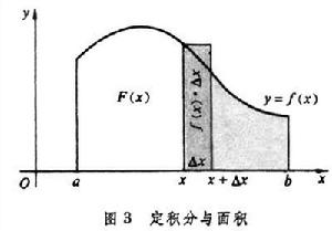 積分學