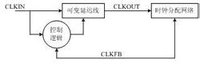 FPGA