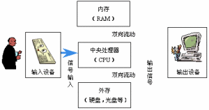 計算機原理