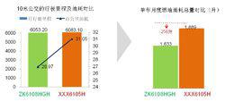 LCC[全生命周期成本]