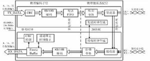 串列線路