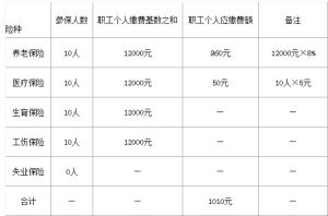 社會保險費