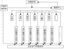 企業運行機制構成圖