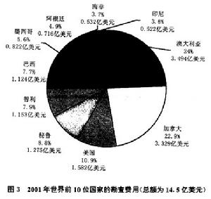 國家預算