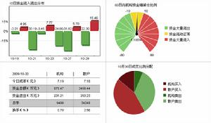 資金流向