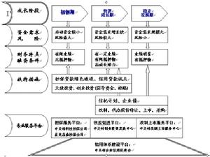 財政投融資