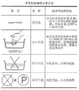 毛線衣